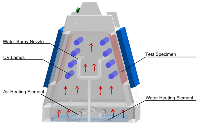 UV_weathering_tester2.png