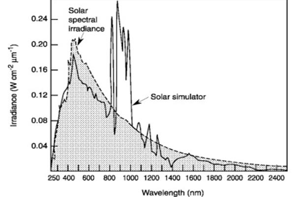 xenon_aging_test_chamber5.jpg