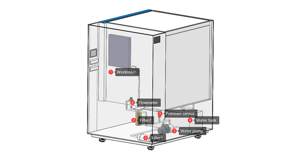 IPX3_X4_Test_Chamber1.jpg