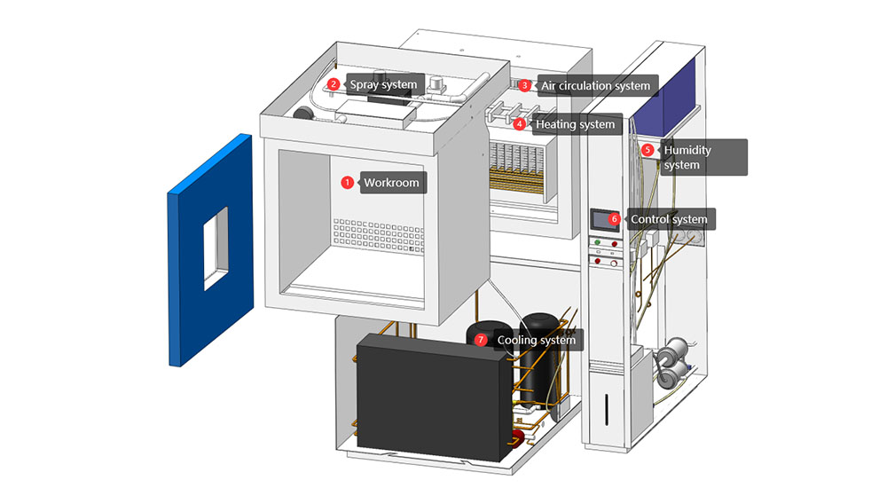 astm_g155_test_chamber9.jpg