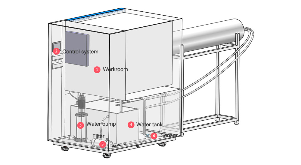 ip55_testing_chamber19.jpg