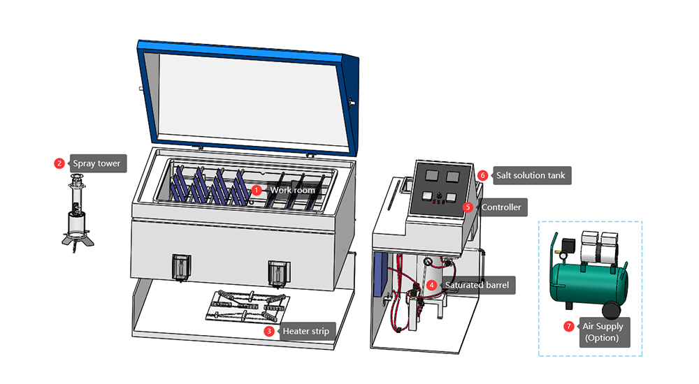 Salt_spray_corrosion_test_chamber6.jpg