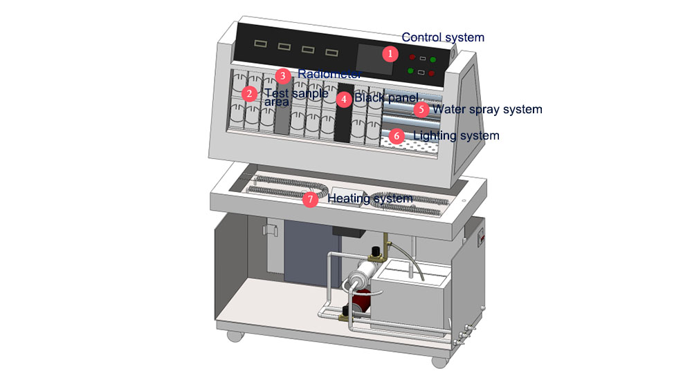 UV_Light_Fastness_Test_Chamber14.jpg