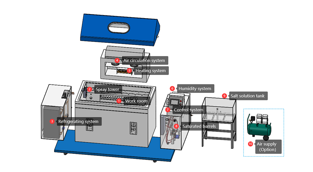 astm_g85_salt_spray_chamber7.jpg