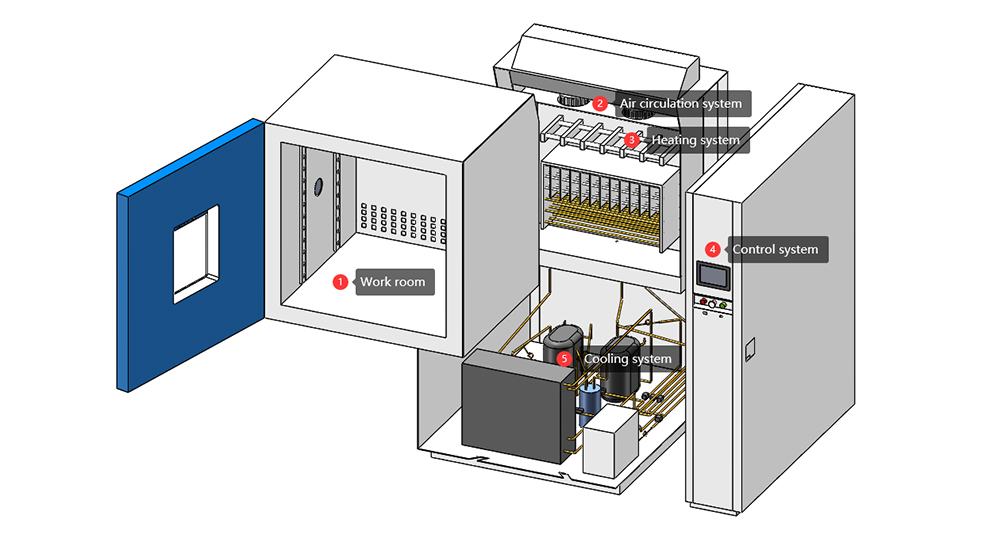 high_low_temperature_test_chamber6.jpg