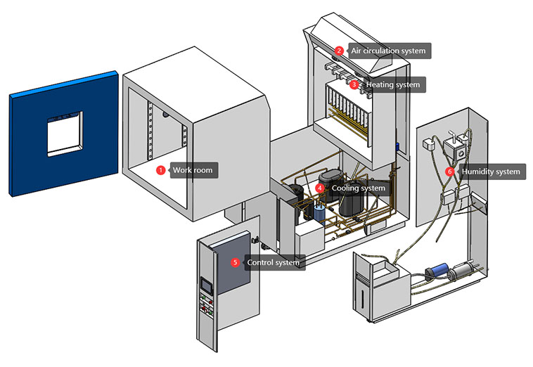 Environment_controlled_chamber6.jpg