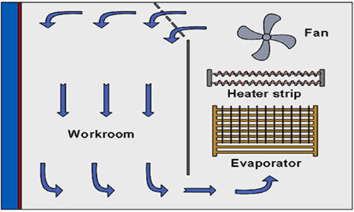 SO2_and_Humidity_Temperature_Chamber10.jpg SO2_and_Humidity_Temperature_Chamber10.jpg