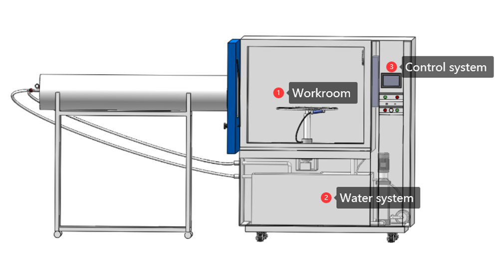 ipx5_ipx6_water_test_chamber5.jpg
