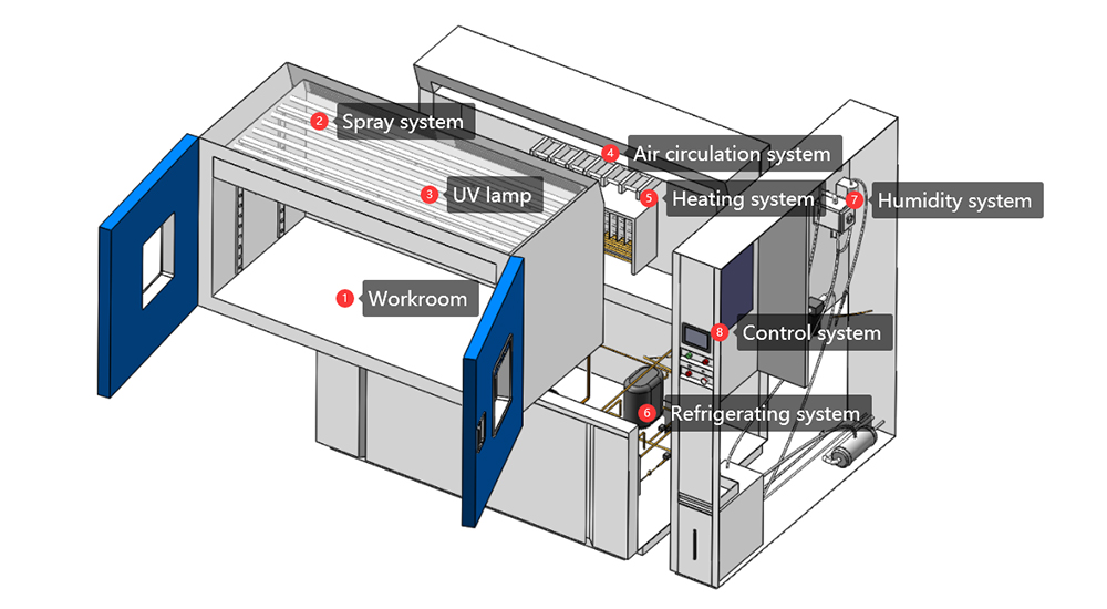 weatherometer_laboratory_testing_equipment_uv6.jpg weatherometer_laboratory_testing_equipment_uv6.jpg