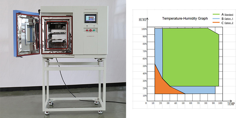 LIB غرفة الرطوبة درجة الحرارة Benchtop والاختبار الإلكتروني الدقيق