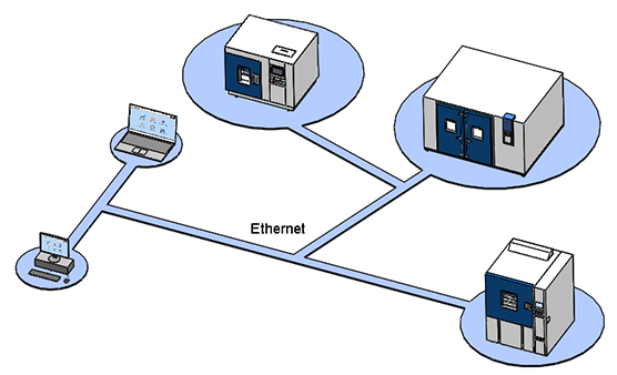 تحكم ذكي وتكامل سلس: إحدى مزايا غرفة درجة الحرارة والرطوبة LIB