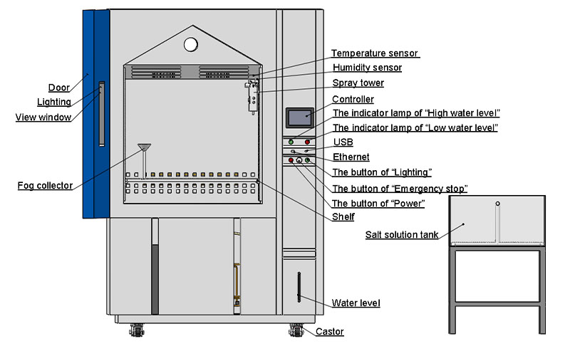 Combined_Salt_Spray_and_Climate_Test_Chamber5.jpg