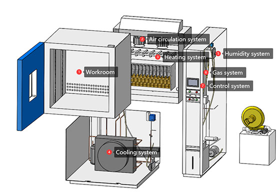 SO2_Corrosion_Test_Chamber_Safety_Guide_Sealing,_Exhaust_and_Gas_Control_Explained.jpg