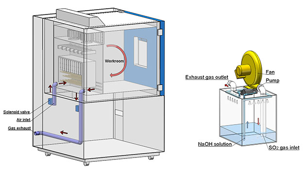 SO2_Corrosion_Test_Chamber_Safety_Guide_Sealing,_Exhaust_and_Gas_Control_Explained2.jpg